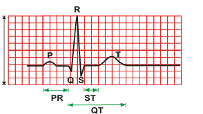 ecg